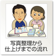 整理から仕上げの流れ